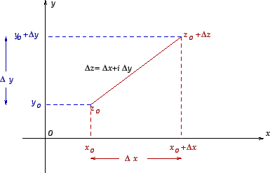 \begin{figure}\mbox{
\epsfig{file=Cauchy-Riemann.eps,height=5.5cm} }\end{figure}