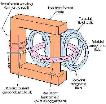picture of fusion reactor