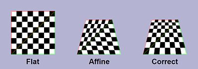 Because affine texture mapping does not take into account the depth information about a polygon's vertices, where the polygon is not perpendicular to the viewer it produces a noticeable defect.