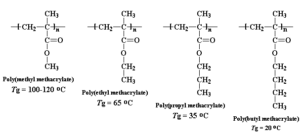 Methacrylate polymers