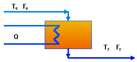 Heated tank