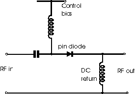 PIN diode attenuattor and switch circuit