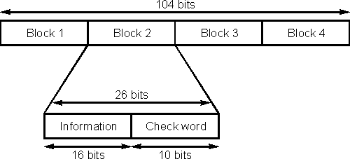 RDS data structure