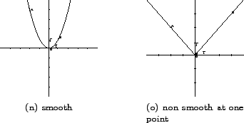 \begin{figure}\mbox{ \subfigure[smooth]{\epsfig{file=smootharc1.eps,height=3cm}}...
...mooth at one
point]{\epsfig{file=nonsmootharc1.eps,height=3cm}} }\end{figure}