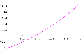 [Graphics:../Images/BisectionMod_gr_19.gif]