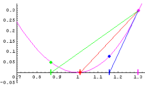 [Graphics:../Images/NewtonImprovedMod_gr_142.gif]