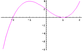 [Graphics:../Images/MullersMethodMod_gr_12.gif]