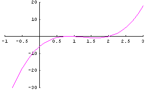 [Graphics:../Images/Newton'sMethodMod_gr_28.gif]