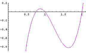 [Graphics:../Images/Newton'sMethodMod_gr_31.gif]