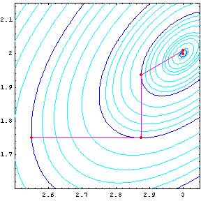 [Graphics:../Images/PowellMethodMod_gr_272.gif]