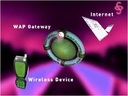 WAPEnabled Devices